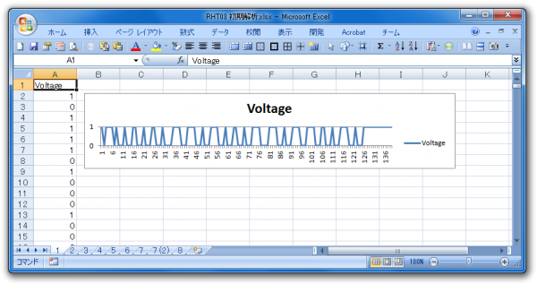 RHT03 voltage analysis 01